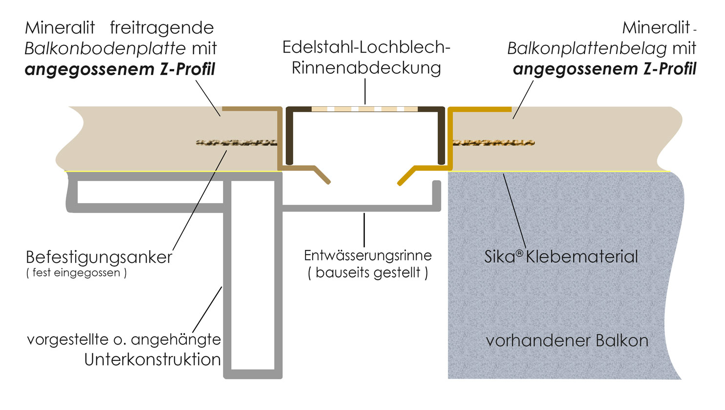 Balkonsanierung mit Plattenbelag aus mineralit und Vorstellbalkonen 